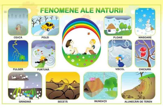 Fenomene ale naturii explicate pe înțelesul copiilor