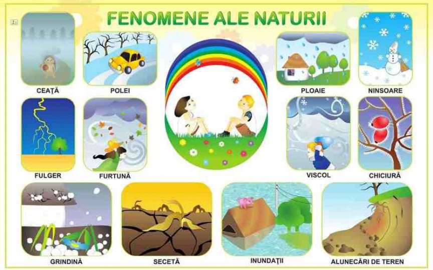 Fenomene ale naturii explicate pe înțelesul copiilor