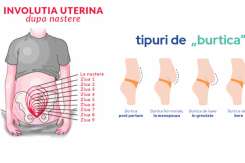 Corpul tău în primele 6 săptămâni după naștere