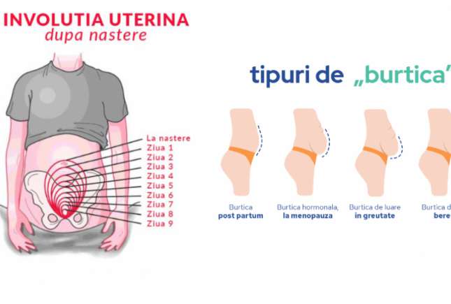 Corpul tău în primele 6 săptămâni după naștere