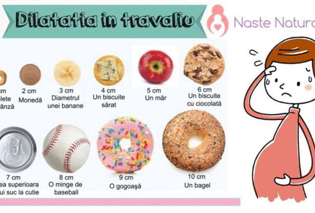 Dilatația colului uterin la naștere